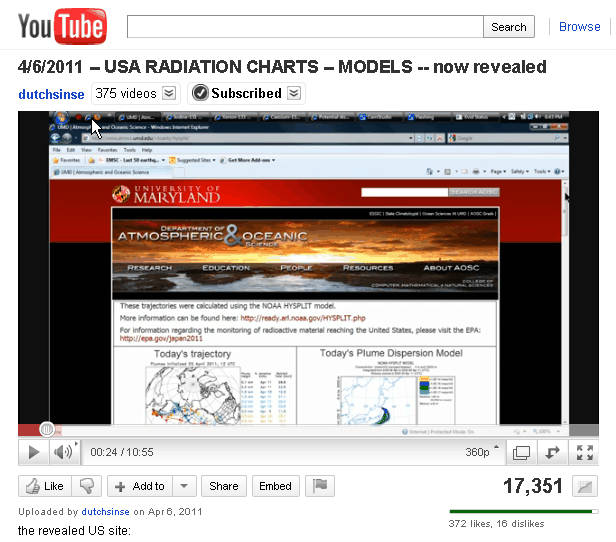USA Radiation Charts
